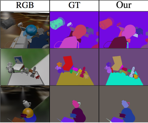ClusterNet: Instance Segmentation in RGB-D Images