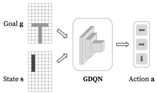 Acquiring Target Stacking Skills by Goal-Parameterized Deep Reinforcement Learning