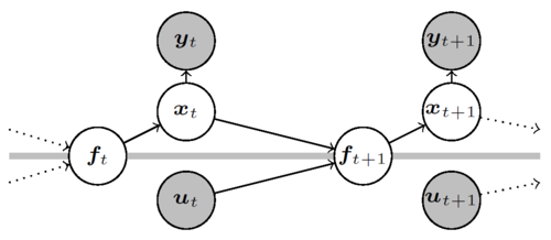 Probabilistic Recurrent State-Space Models